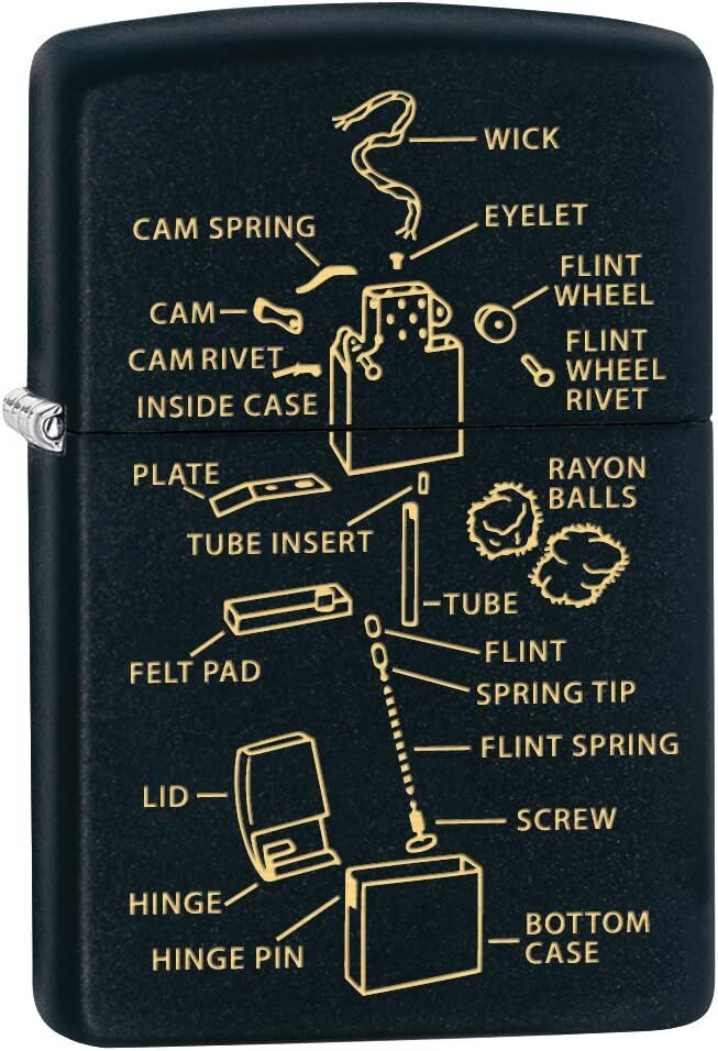 Anatomy Of Zippo Lighter Black Matte Dizayn Çakmak