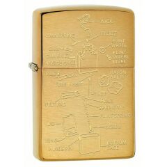 Zippo Anatomy Of Zippo Lighter Dizayn Çakmak