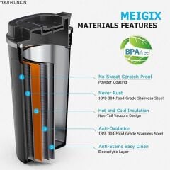Termos Bardak Mug 510ml Siyah