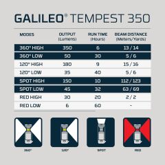 NEBO Galileo Tempest 350 Lümen - Su Dirençli Fener - 360° ARCUS LED Teknolojisi, Manyetik Taban ve Çoklu Aydınlatma Modları ile