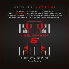 Winmau Blade 6 Dartboard Dart Hedef Tahtası