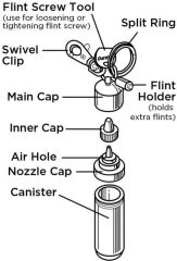 Zippo Benzin Kutusu Anahtarlık